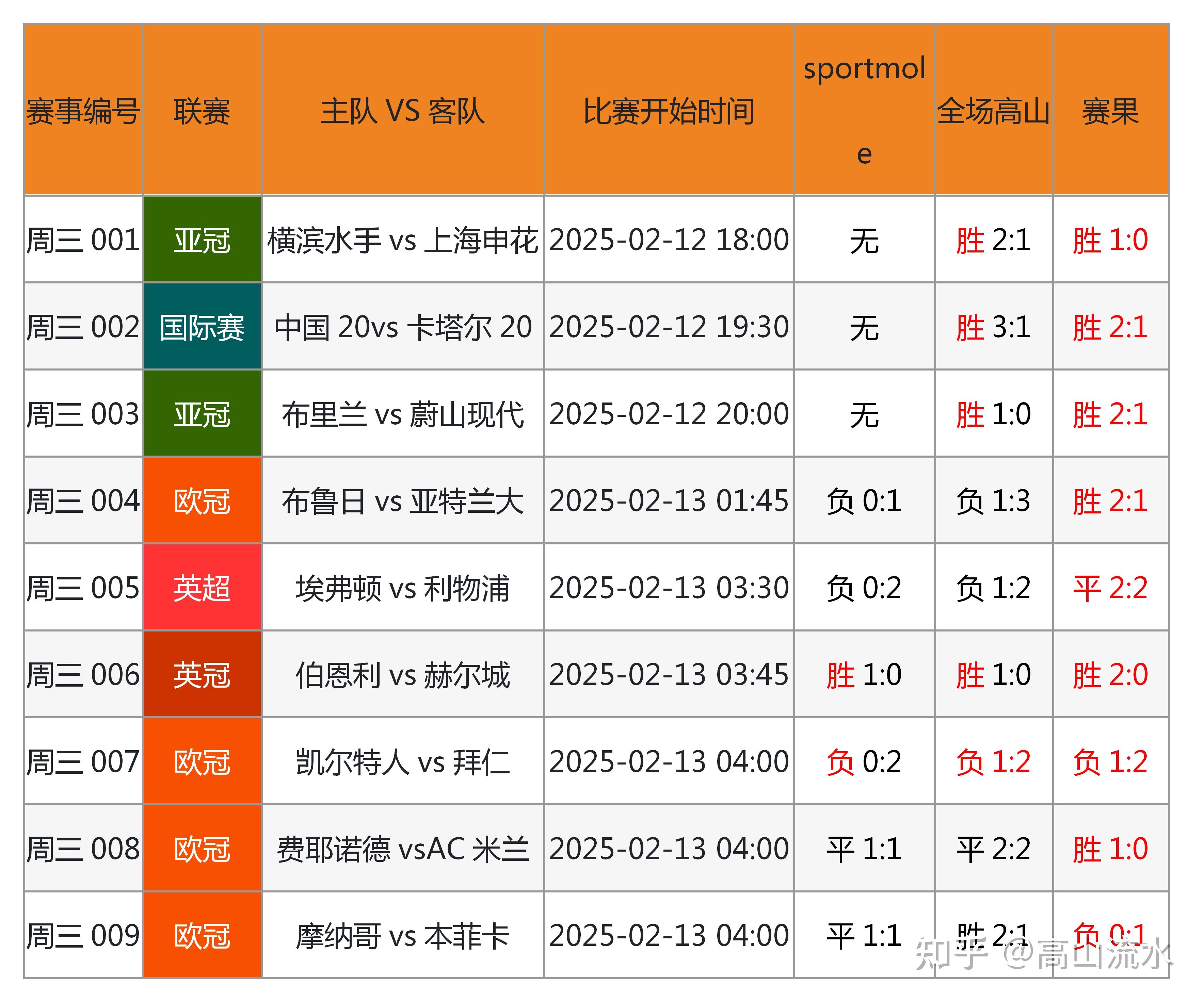 精彩足球赛事火热进行，多场对决结果引人注目的简单介绍