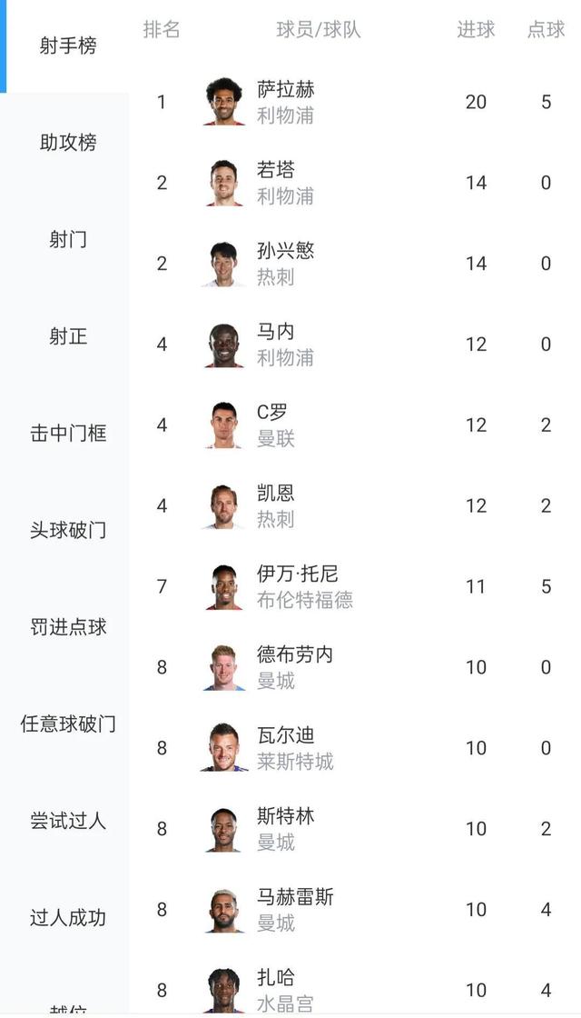 开云体育在线观看-关于热刺主场战平狼队，积分榜排名不升反降的信息