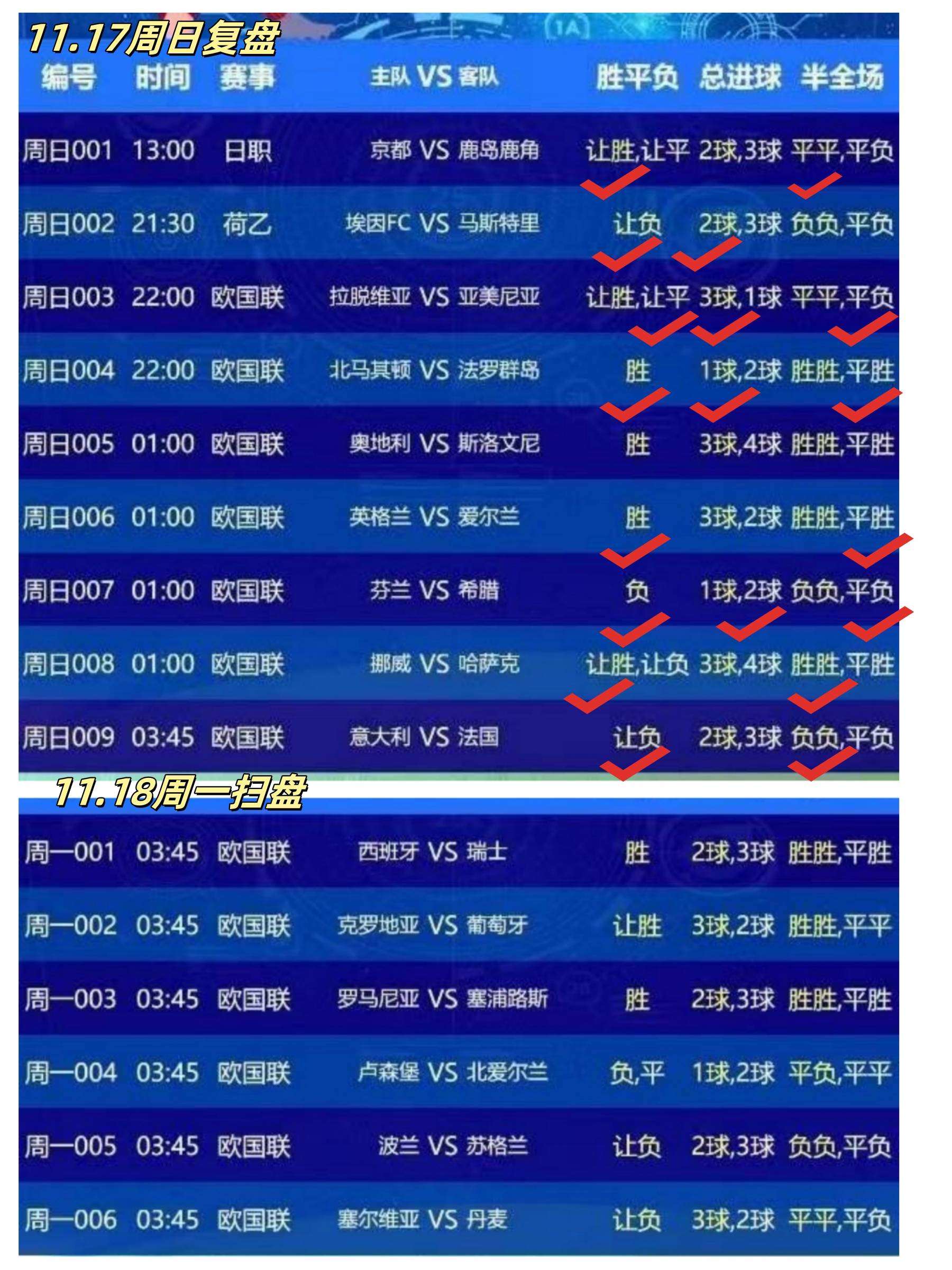 关于欧洲足球锦标赛附加赛结果揭晓，让球迷惋惜的信息