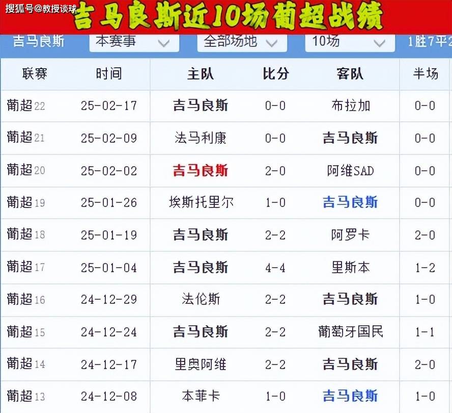 开云体育官网平台-葡超冠军波尔图主场负于里斯本竞技队遭遇连败的简单介绍