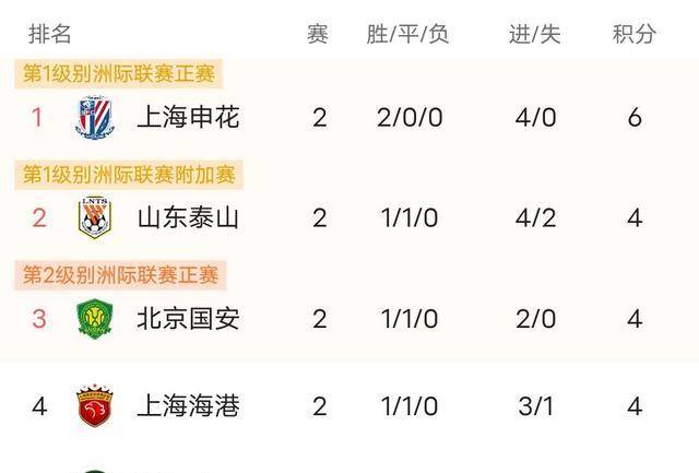 开云体育官网-弗赖堡坐镇主场全取三分领跑积分榜的简单介绍