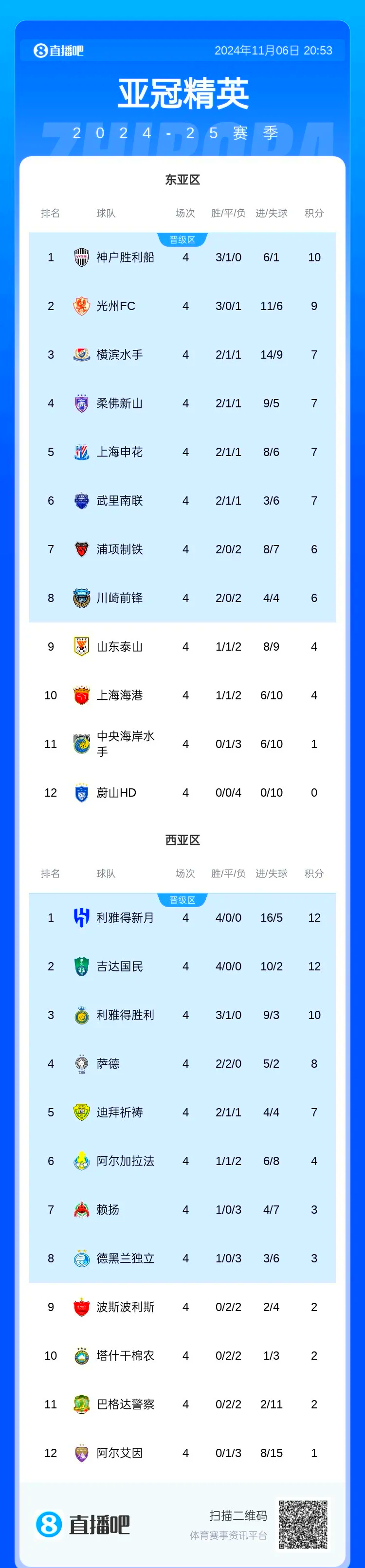 开云体育官方-中东球队实力突出，轻松挺进亚冠淘汰赛的简单介绍