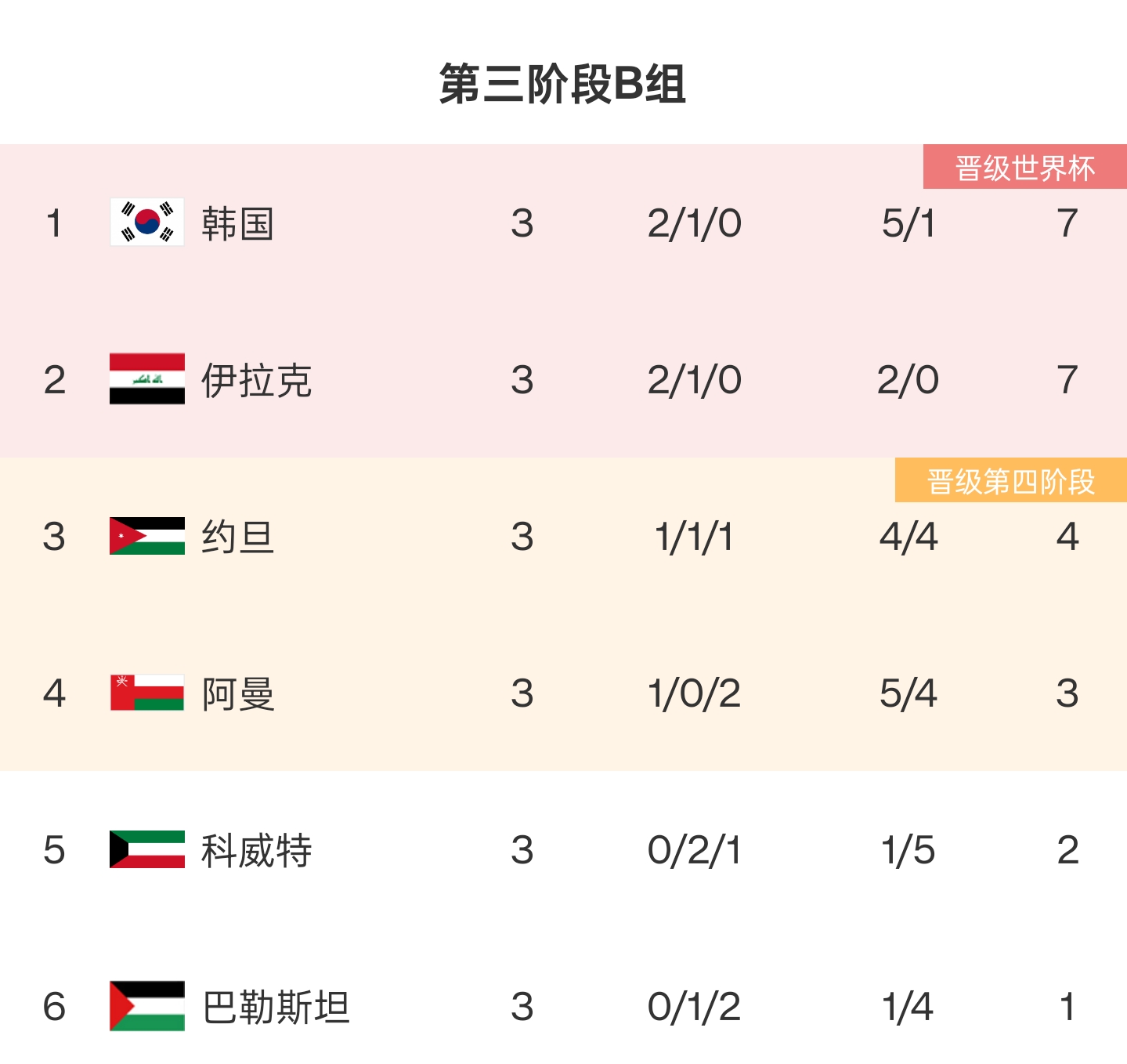 亚洲国家杯赛：日本女足苦战阿联酋队，取胜晋级