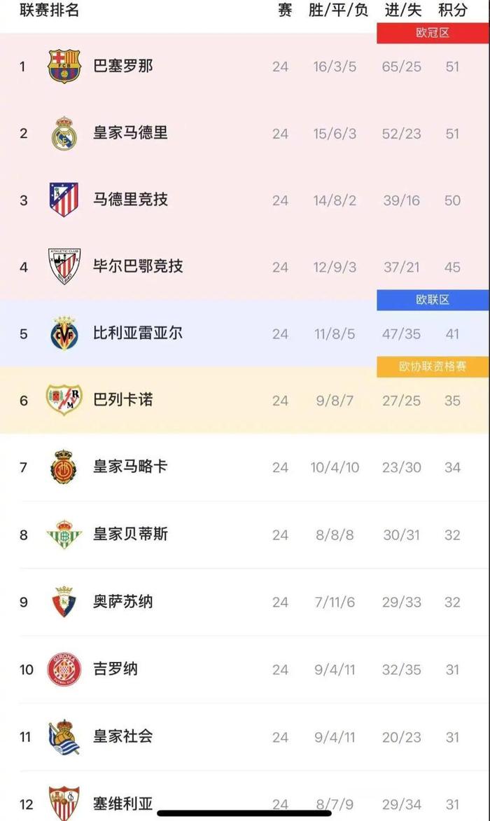 皇马逆转毕尔巴鄂竞技，继续领跑积分榜的简单介绍