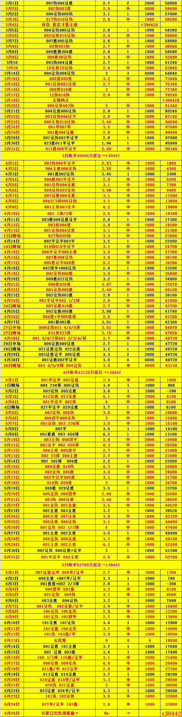 异军突起，球队大比分力克对手的简单介绍