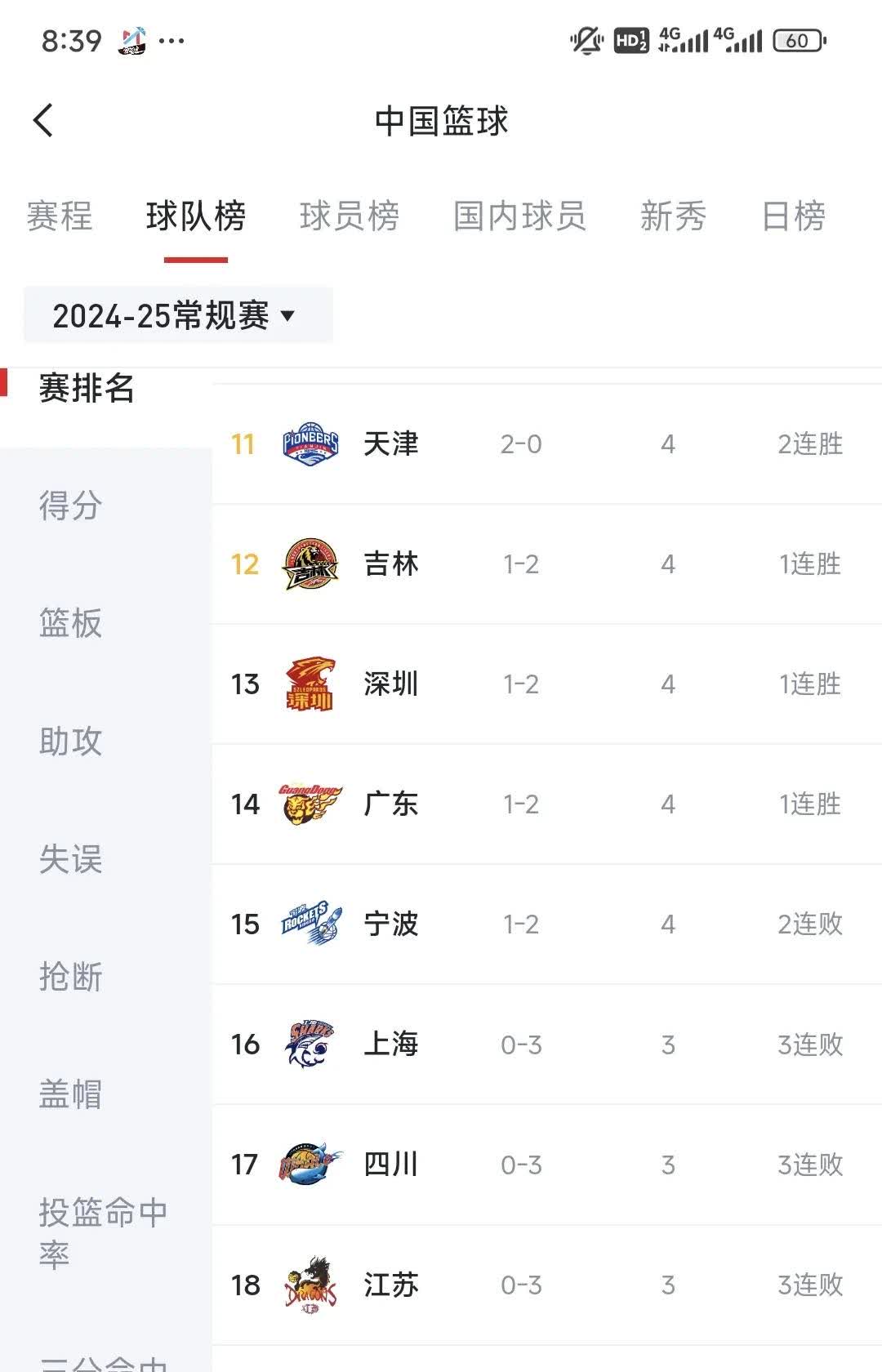 开运体育网页版-局势不妙，球队迎来连败，CBA联赛排名暂时滑落