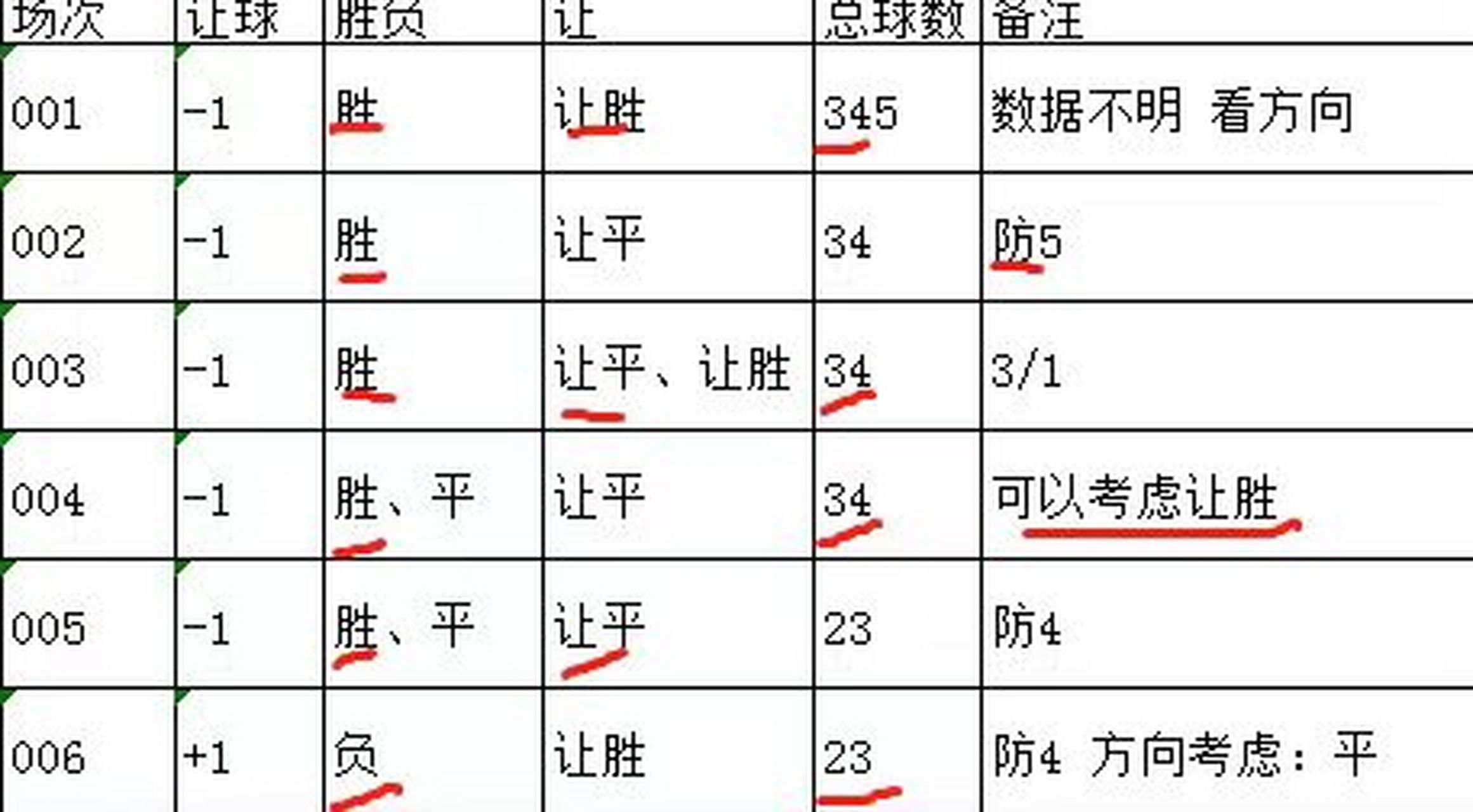 关于奥地利击败摩尔多瓦力保榜首，欧预赛积分稳固的信息