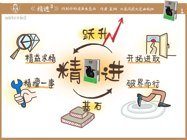 精益求精：精进训练提高球队实力的简单介绍