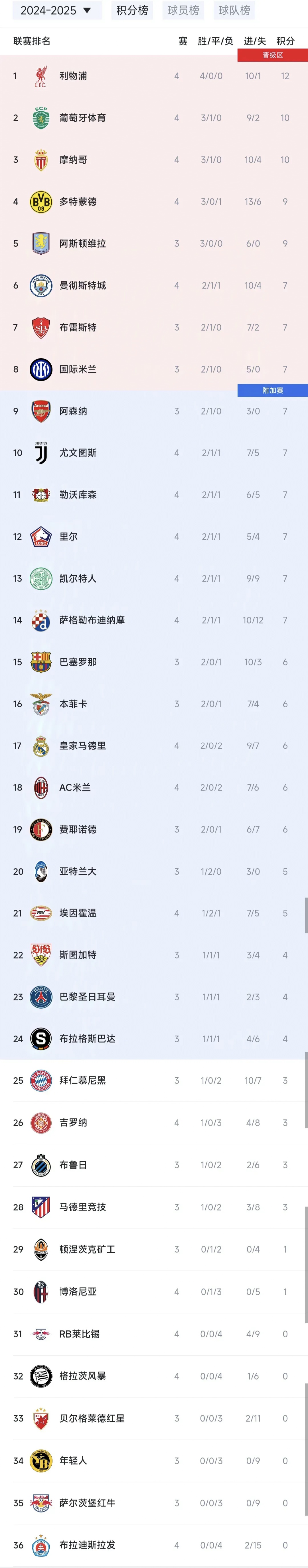 开云体育官网-关于塞维利亚大比分获胜，提升积分排名的信息
