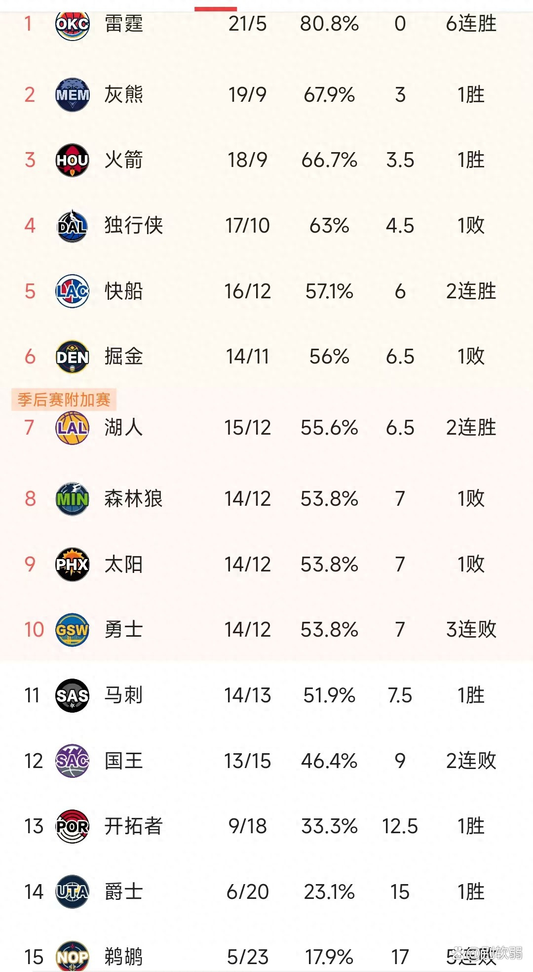 -关于拉齐奥遭遇连败，积分榜位置下滑的信息