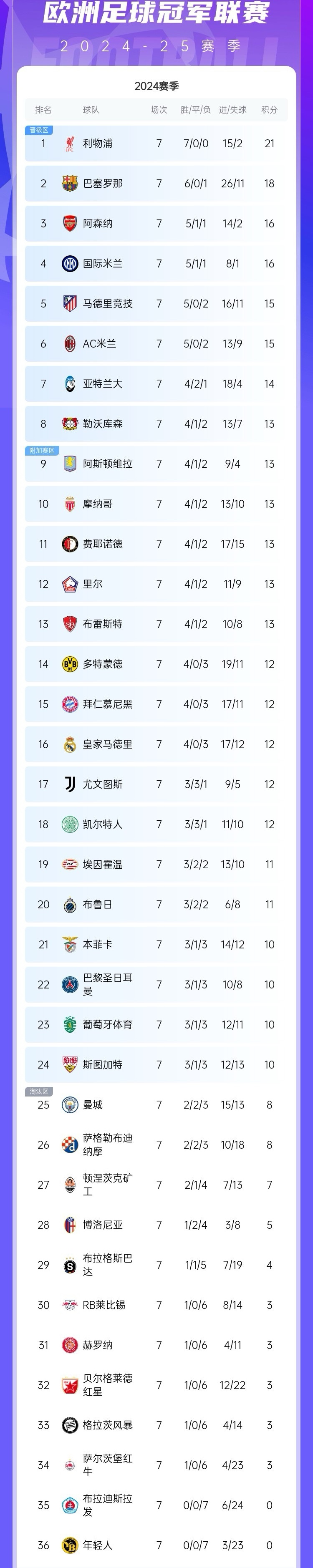 开云体育官方-马德里竞技领先积分榜，领跑竞争者