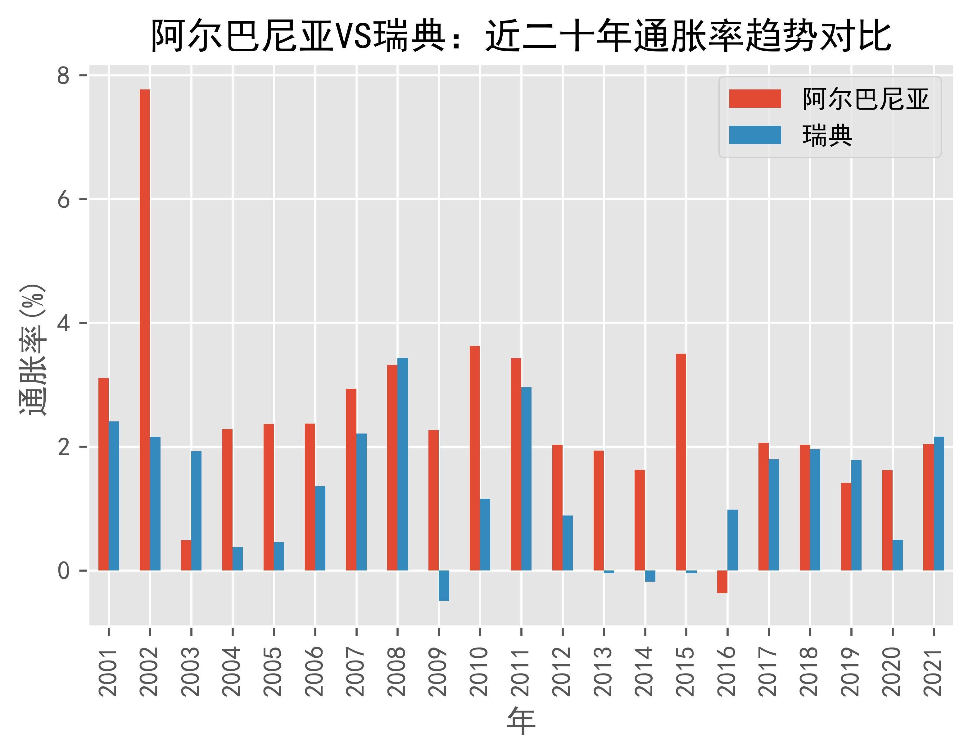 阿尔巴尼亚不敌瑞典，保加利亚力压积分榜首的简单介绍
